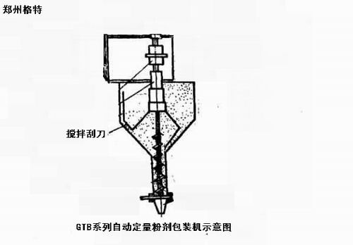 自動定量粉劑包裝機精度第12篇：攪拌刮刀轉向對包裝精度的影響
