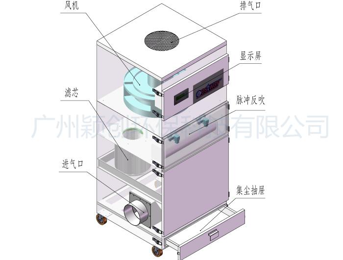 粉劑包裝機除塵設備結構示意圖