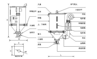 粉劑包裝機工作原理