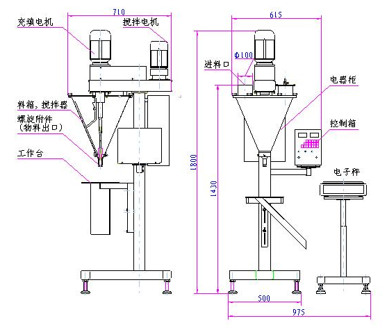 顆粒包裝機工作原理